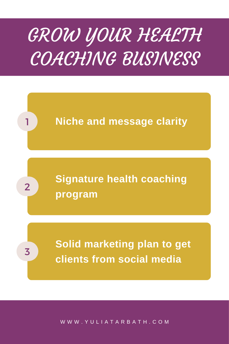 %Business Coach For Health Coaches %Yulia Tarbath